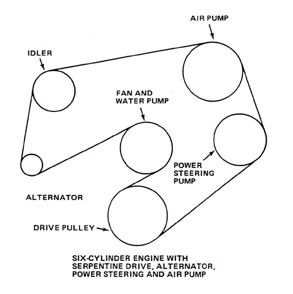 Jeep serpentine belt routing