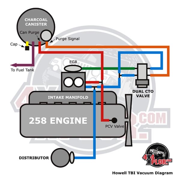 Vacuum Lines in '82 258 - JeepForum.com