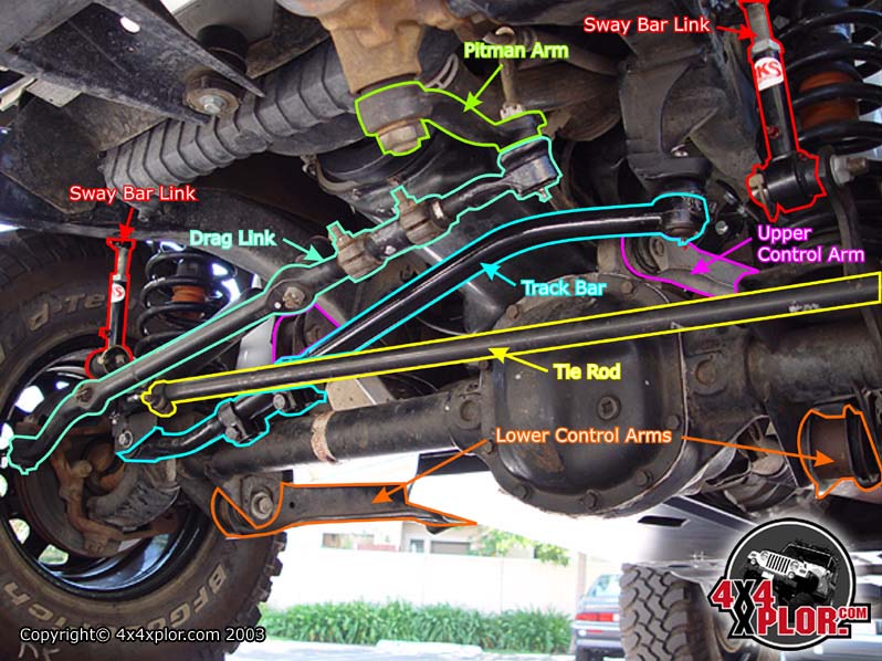 1990 Jeep grand wagoneer tie rod